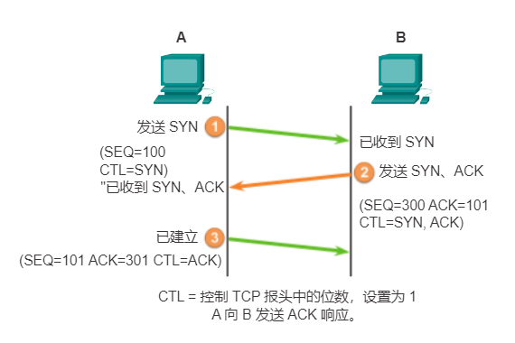 image-20210809163150006