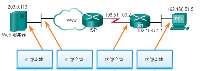 image-20210811104049917